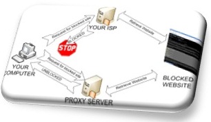 buy proxy buy proxy